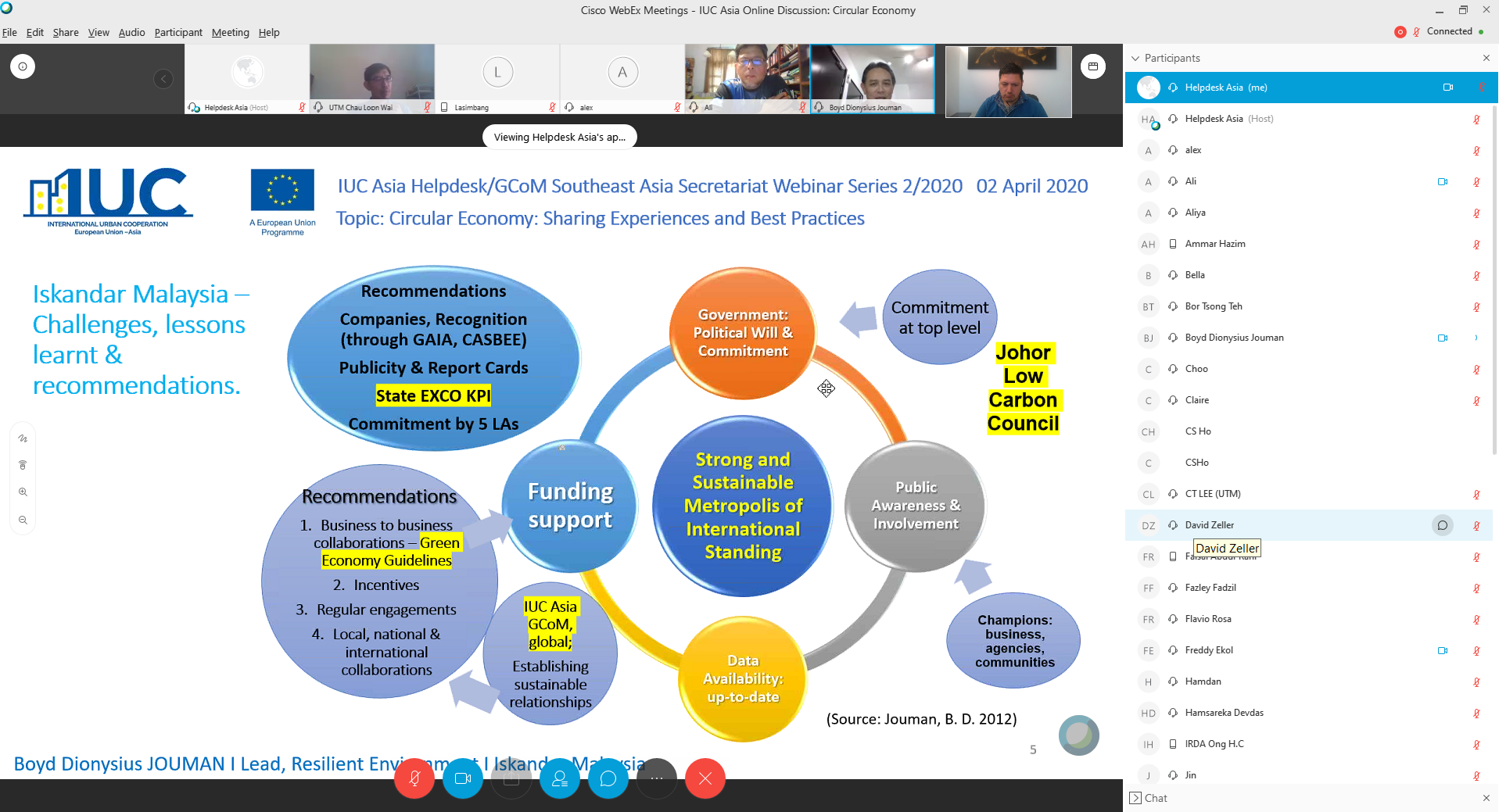 Circular Economy: Sharing Experiences and Best Practices